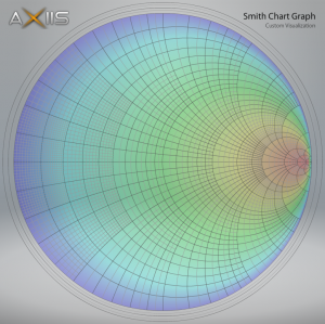 axiis_smith_chart